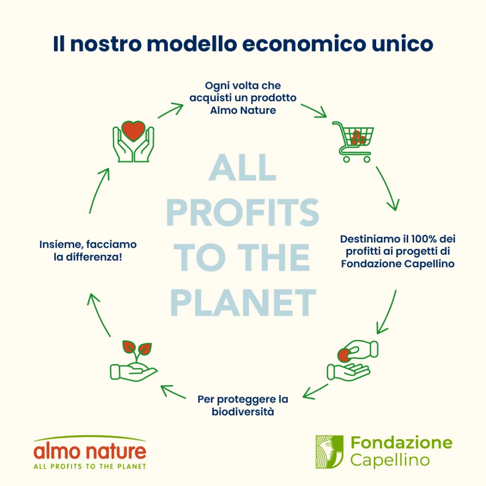 Almo NatureAlmo Nature Urinary Help (salmone)