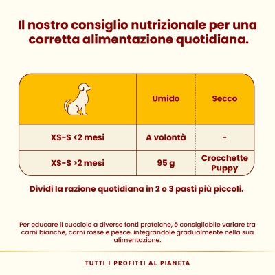 Almo NatureAlmo Nature HFC Natural per cuccioli (pollo)