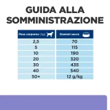 Hill's Prescription Diet z/d Low Fat (idrolizzato di soia)